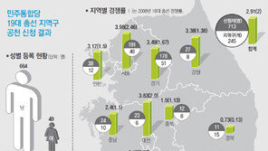 되살아난 盧風… 민주 공천 713명 신청 2.9대1