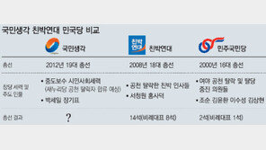 박세일 신당, 라이트 강펀치? 솜펀치?