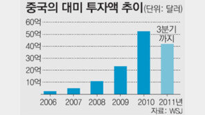 “중국의 돈이 미국 살린다”
