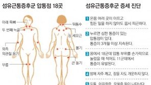 이유없이 쿡쿡 쑤시는 섬유근통… 젊은 남자도 예외없이 끙끙
