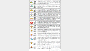 [오늘의 운세/2월14일]별자리로 본 운세