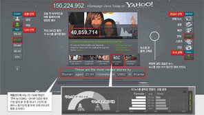 7억 방문자 관심사 정밀분석… 야후 “빅 데이터 제공합니다”