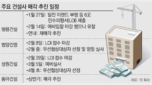 쌍용건설 매각, 우리사주조합 부담 막판 유찰… 연내 재추진