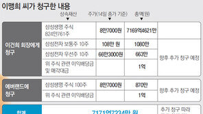 삼성그룹 창업주 장남 이맹희씨, 이건희 회장에 “차명주식 상속분 돌려달라” 소송 