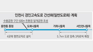 [인천/경기]경인고속도 일반 도로화, 이번엔 길 찾을까