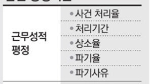 “법관 근무평정 투명하게” 법원 4곳 판사회의 열기로