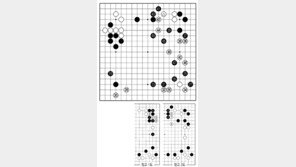 [바둑]제55회 국수전… 백 42, 보이지 않는 실수