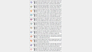 [오늘의 운세/2월15일]주역으로 본 운세