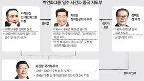 中 ‘밀수왕’ 기소… 상하이방 떨고 있나