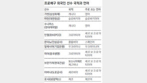 프로배구 용병들의 수다… 세르보크로아티아語가 대세