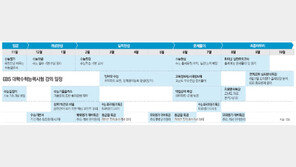 EBS 대표강사 3인에게 듣는 EBS 교재 연간 학습법
