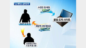 [굿모닝!]단독/검찰 “LG 주전투수 2명 승부조작” 진술 확보