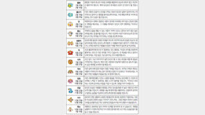 [오늘의 운세/2월16일]별자리로 본 운세