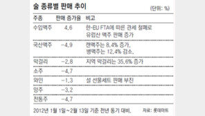 칠레 와인 ‘몬테스 알파’ 가격 내린 이유는
