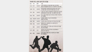 프로 스포츠 흔드는 ‘승부 조작’ 검은손… 외국은 어떠했나