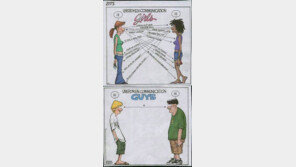 동성을 볼 때 시선, “여성의 눈은 스캐너보다 빨라”