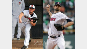 [양상문의 투수탐구] 마무리 후보 프록터, 직구는 참 좋은데…