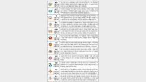 [오늘의 운세/2월17일]별자리로 본 운세 