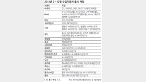 올해도… ‘수입차 열풍’은 계속된다