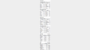 [지표로 보는 경제]2월 17일
