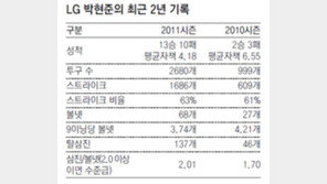 “에이스급 투수가 눈치 못채게 초구 볼 던지는건 식은죽먹기”