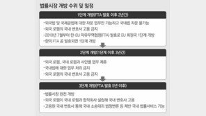 영미계 로펌들 “한국으로 가자”