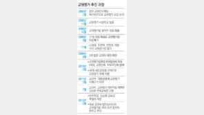 교원평가 법제화 또 무산… 출연硏 개편도 좌절