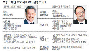 사르코지 대선 출사표… “강한 프랑스 만들겠다”