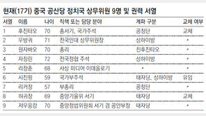 덩샤오핑 이후 ‘권력 정리’ 인물 사라져… 中 상무위원 자리다툼 어느때보다 격렬
