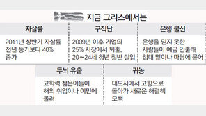 청년백수 해외로… 2012 오디세이의 방랑
