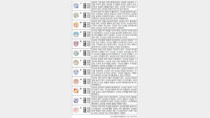 [오늘의 운세/2월18일]주역으로 본 운세