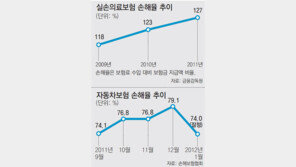 보험사의 ‘두 얼굴’