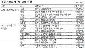 서울 뉴타운 28곳 토지거래제한 풀었다