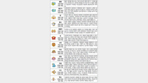 [오늘의 운세/2월18일]별자리로 본 운세 