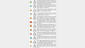 [오늘의 운세/2월19일]별자리로 본 운세 