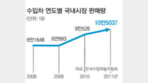 ‘이상한 수입차 가격’… 공정위 칼 뽑았다