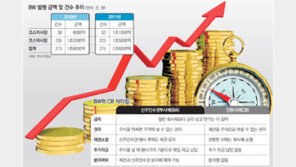 [아하! 경제뉴스]BW, CB와 어떻게 다르며 왜 논란이 되나요