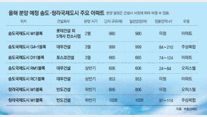 [올 신규분양 ‘신도시 톱 10’]<2>송도-청라 국제도시