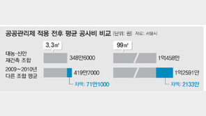 서울 답십리동 대농·신안 재건축 사업 “조합 제시 공사비 이내서 시공사 선정”