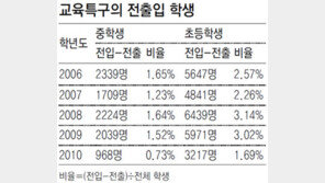 [단독/수도권]초-중생 강남-목동 등 전입비율 절반 줄어