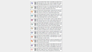 [오늘의 운세/2월20일]주역으로 본 운세