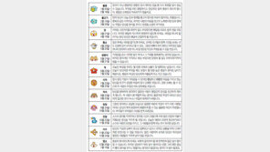 [오늘의 운세/2월20일]별자리로 본 운세