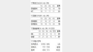 동부, 농구 새 역사 쓰다