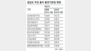 [부산/경남]‘김두관의 사람들’ 시대… 경남 기관장 90% 바꿔