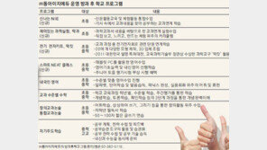 [신나는 공부]방과후학교 프로그램, 교육 트렌드 선도하다!