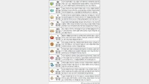 [오늘의 운세/2월21일]별자리로 본 운세