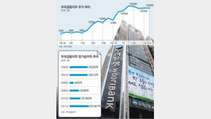 [시선집중, 이 주식]우리금융지주