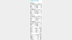 [지표로 보는 경제]2월 21일