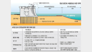 “창녕함안보 거대 웅덩이, 보 본체서 157m 떨어져 문제없어”