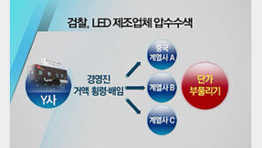 [뉴스A]단독/검찰, LED 제조업체 압수수색…로비의혹 수사
